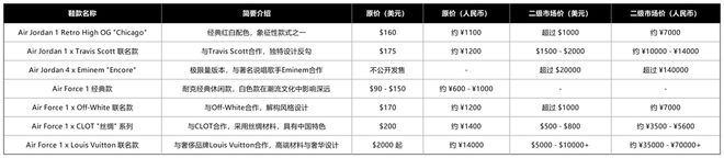 动荡、股价狂跌耐克艰难自救qmh球盟会亚博网址高层(图5)