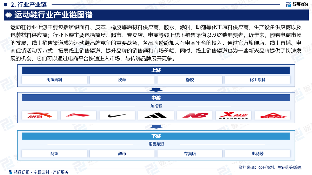 资前景研究报告（2025-2031年）球盟会app中国运动鞋行业发展现状及投(图2)