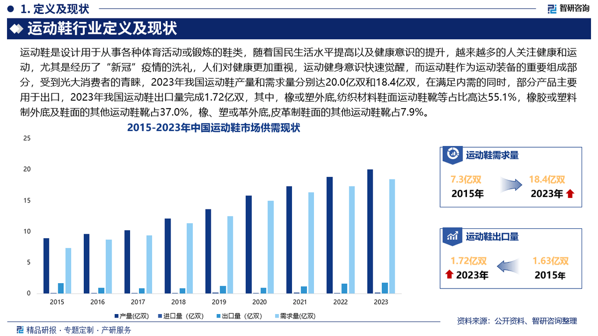 资前景研究报告（2025-2031年）球盟会app中国运动鞋行业发展现状及投(图6)